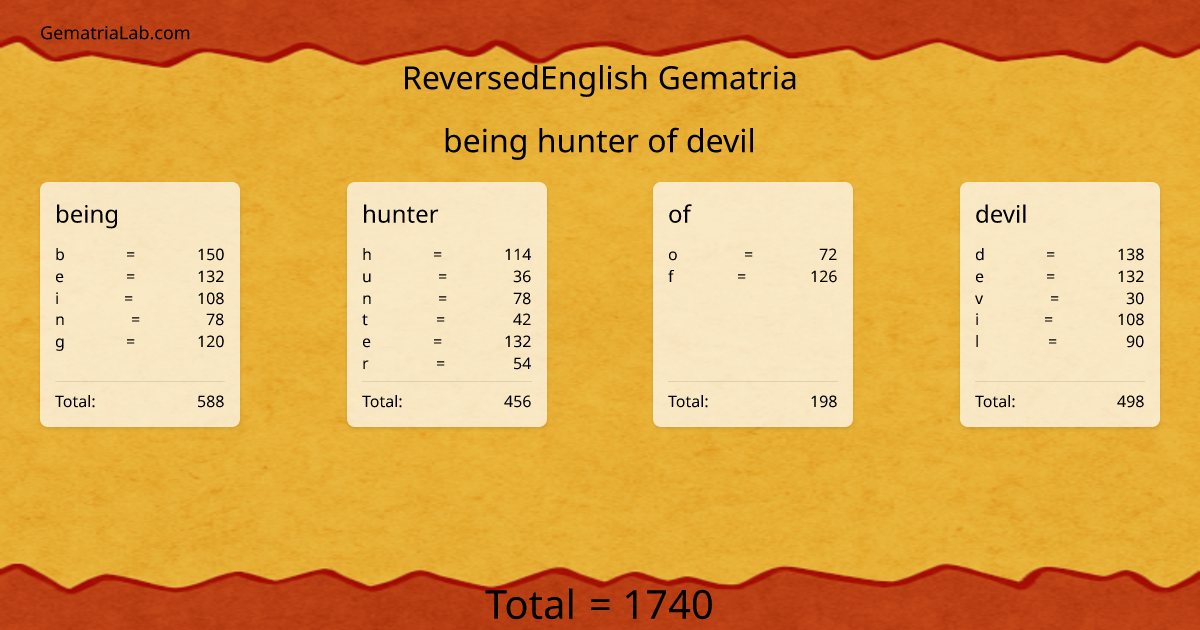 being hunter of devil in reversedEnglish Gematria